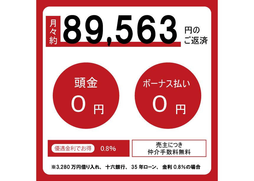 資金計画例/