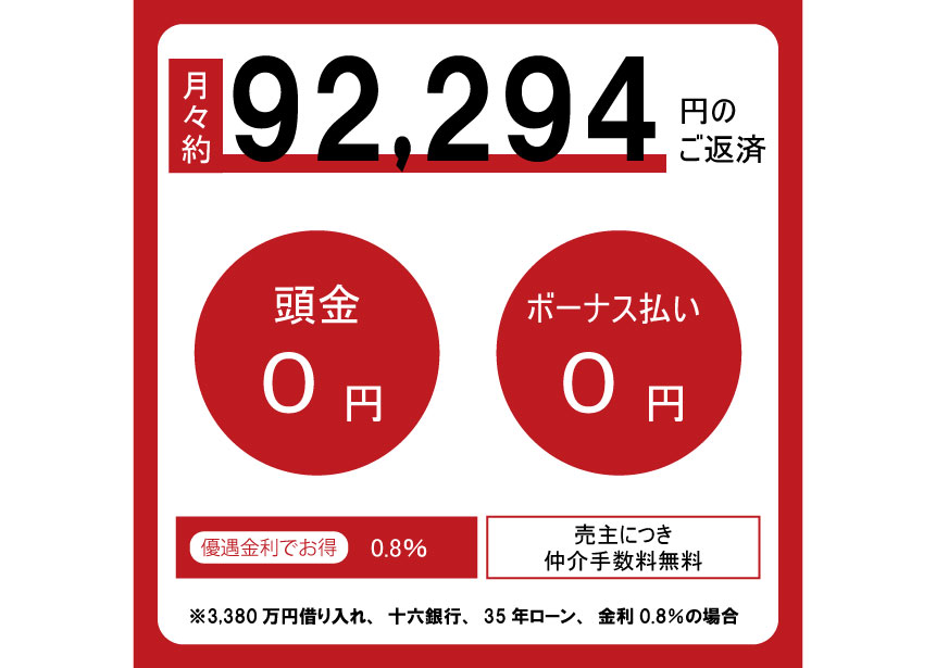 資金計画例/