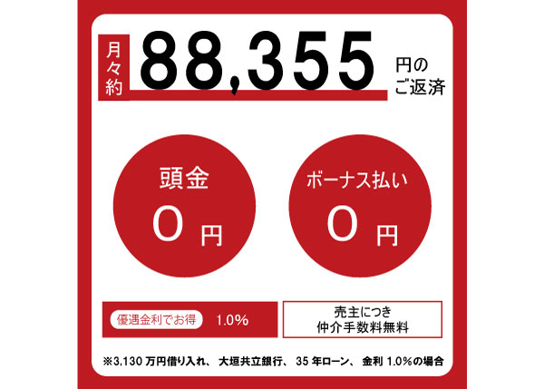 資金計画例/