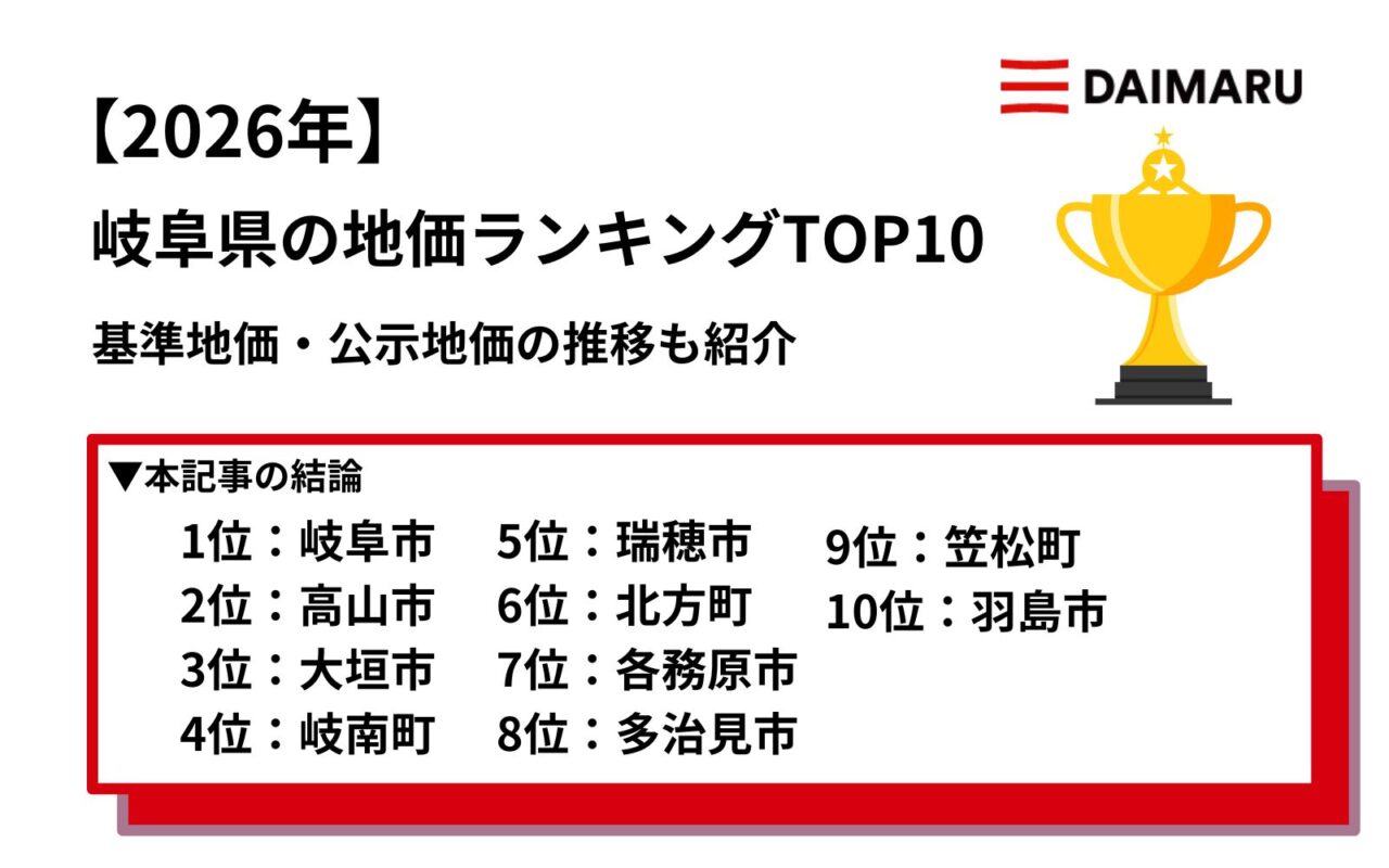 【2026年】岐阜県の地価ランキングTOP10｜基準地価・公示地価の推移も紹介