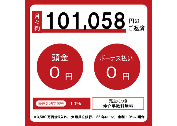 資金計画例/