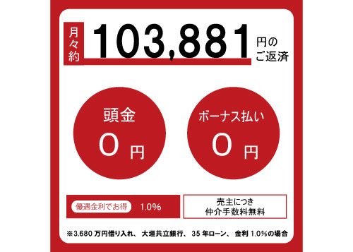 資金計画例/