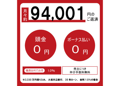 資金計画例/